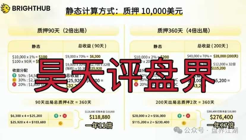 贝虎金融质押分红类资金盘骗局，高度预警，看见一定要远离！-一洼田