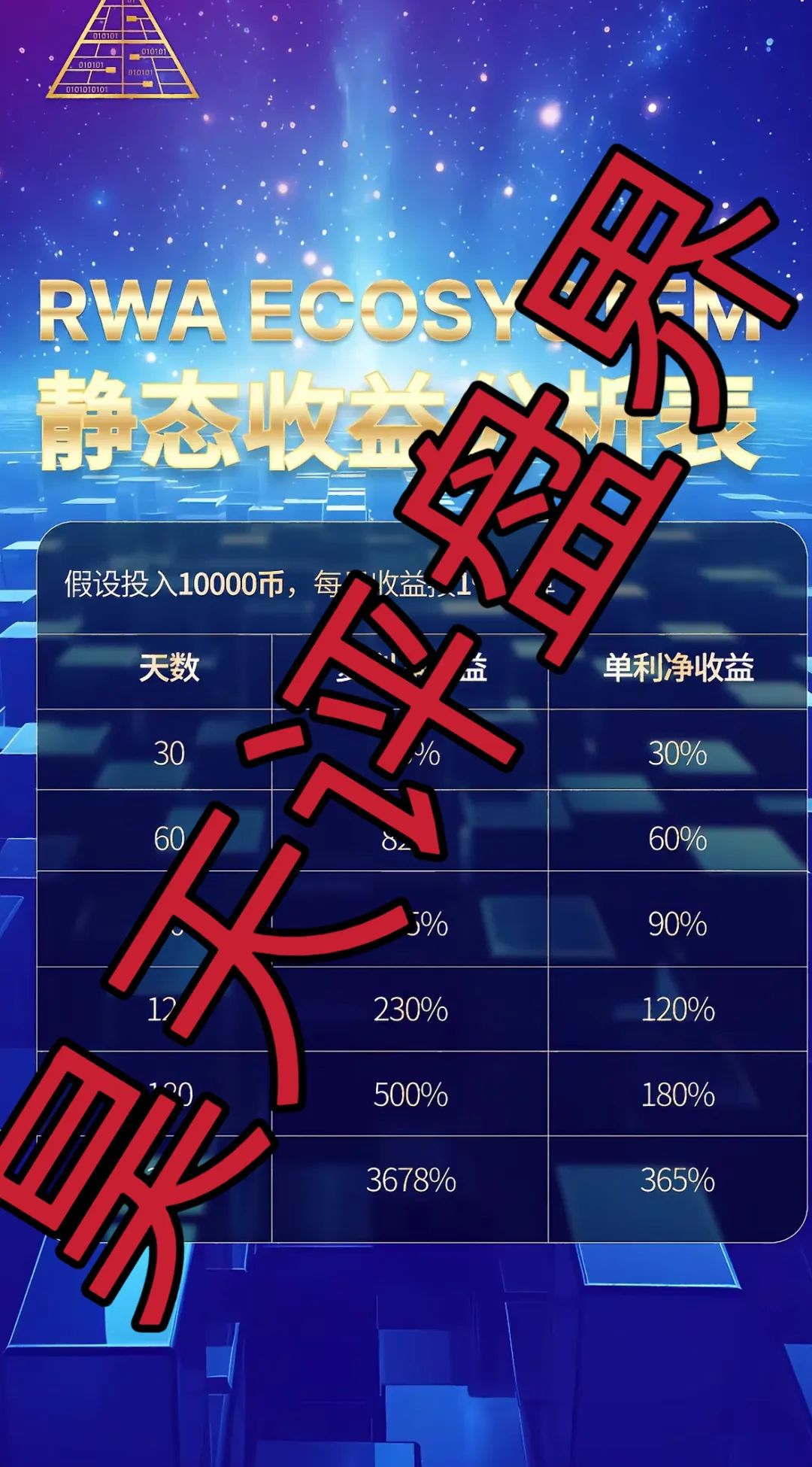 【RWA空气币】质押分红类资金盘骗局,会员16万多,从120跌到94了,操盘手圈钱过亿,高度预警!-一洼田