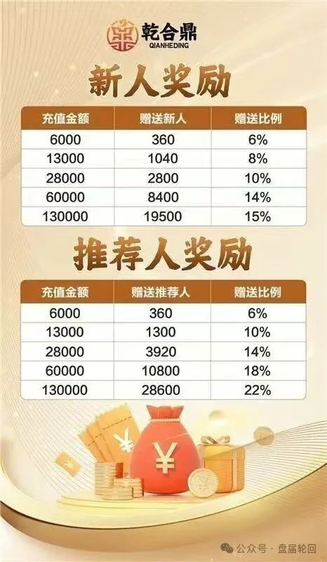 【兴红资管】乾合鼎 骗局曝光  市场发展遇到阻力 马上崩盘跑路-一洼田