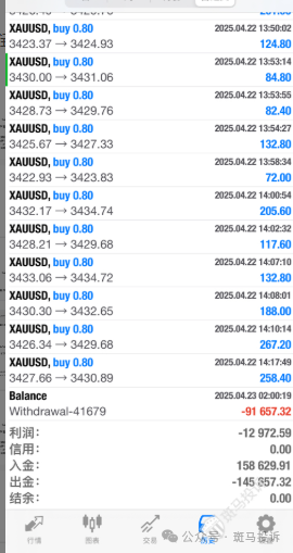 这家平台投资者提现难、员工工资拖欠?用户投诉引发关注!-一洼田