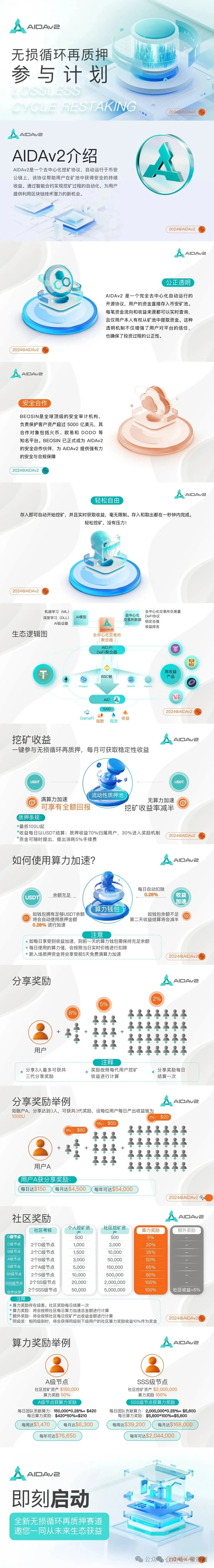 艾达宝AIDAv2虚拟挖矿是资金盘骗局吗?aidav2必定爆雷!-一洼田