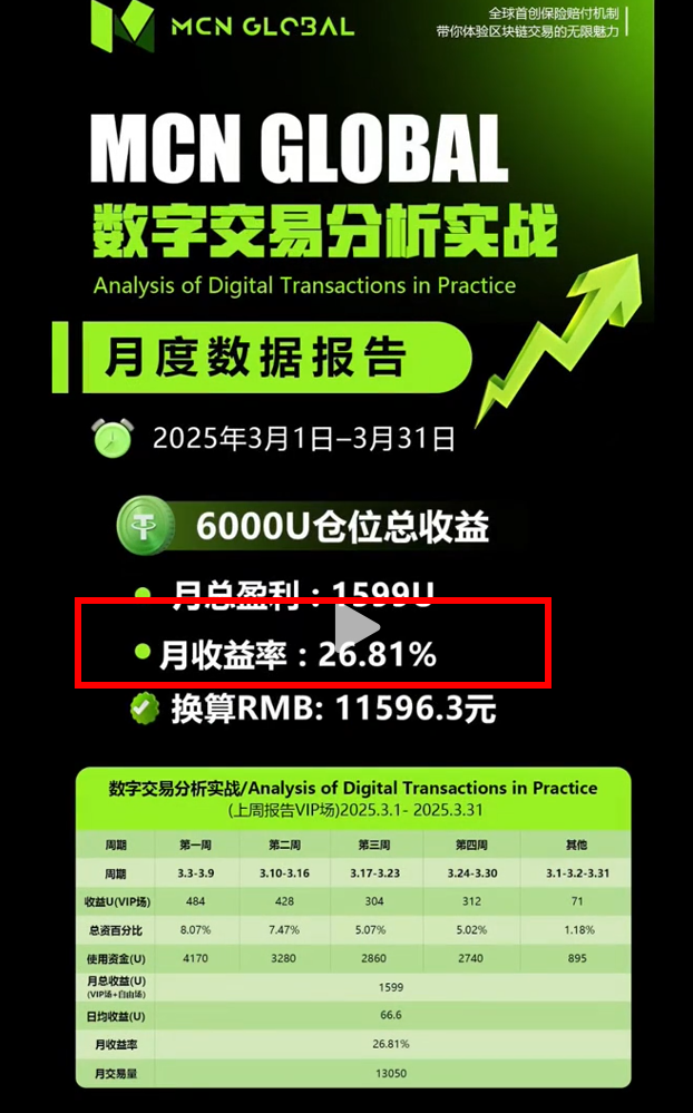 MCN Global是否是骗局？MCN Global跟单是假，其实是个资金盘骗局！-一洼田