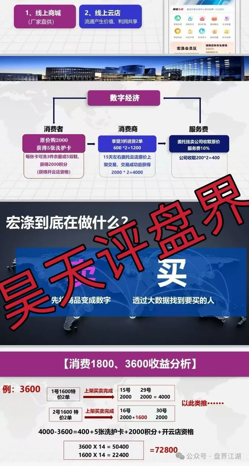 宏涤线上洗衣服还能挣钱？分红盘加互助盘模式是否涉嫌非法集资传销活动？-一洼田