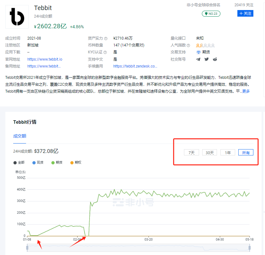 警惕!Tebbit交易所属于野鸡交易所,解密币圈“杀猪盘”的运作黑幕-一洼田