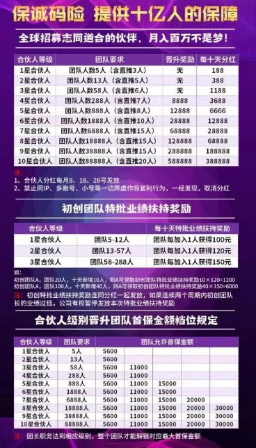 曝光"保诚码险"项目骗局。作为一个在金融行业摸爬滚打多年的从业者,我必须提醒大家:这本质上就是一个披着彩票跟单外衣的资金盘骗局。-一洼田