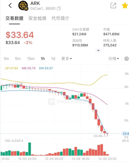 “方舟”沉没：ARK崩盘前，项目方狂印118万枚代币砸盘-一洼田
