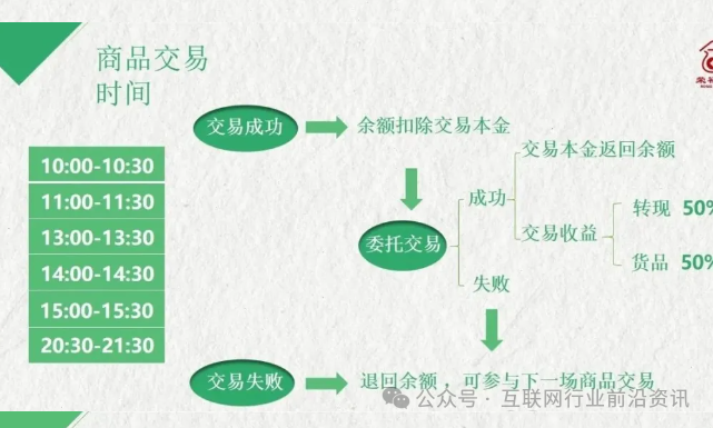 警惕!这30个互联网平台都是虚拟币传销资金盘骗局,有些快出事了!-一洼田