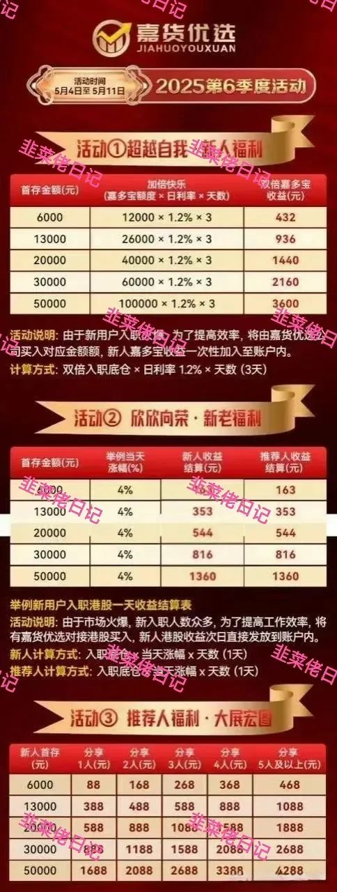 156.最新资金盘项目骗局曝光，嘉货优选随时可能卷钱跑路-一洼田