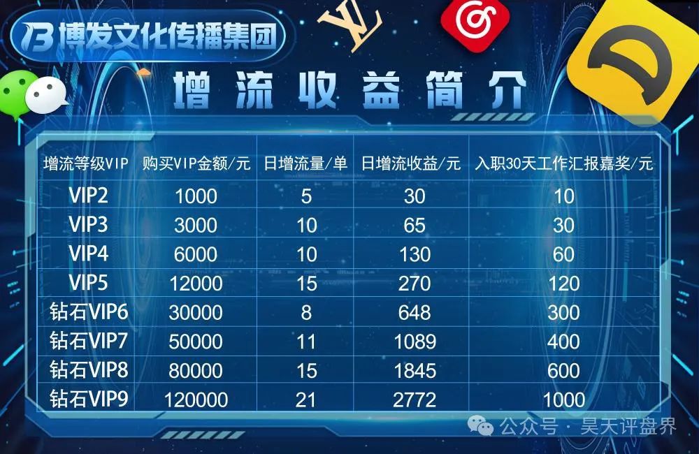 BF博发文化传播集团分红类资金盘骗局，目前15万多会员，操盘手圈钱过亿，大量单割会员，高度预警，即将崩盘跑路！-一洼田