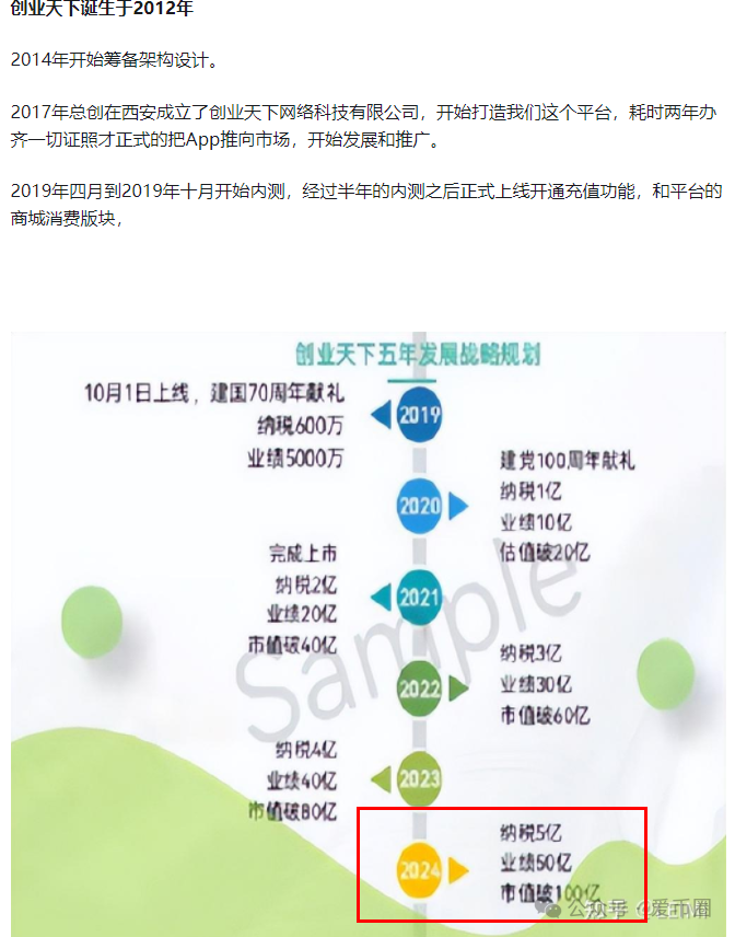 创业天下2026年上市吗？创业天下1000原始股值多少钱？-一洼田