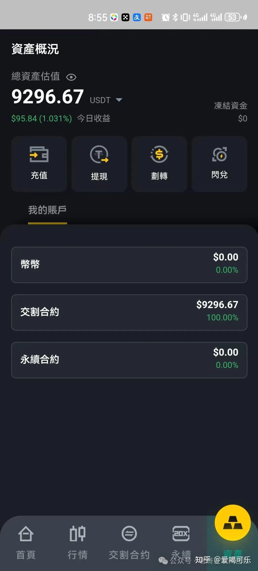 DGCX鑫慷嘉分析-一洼田