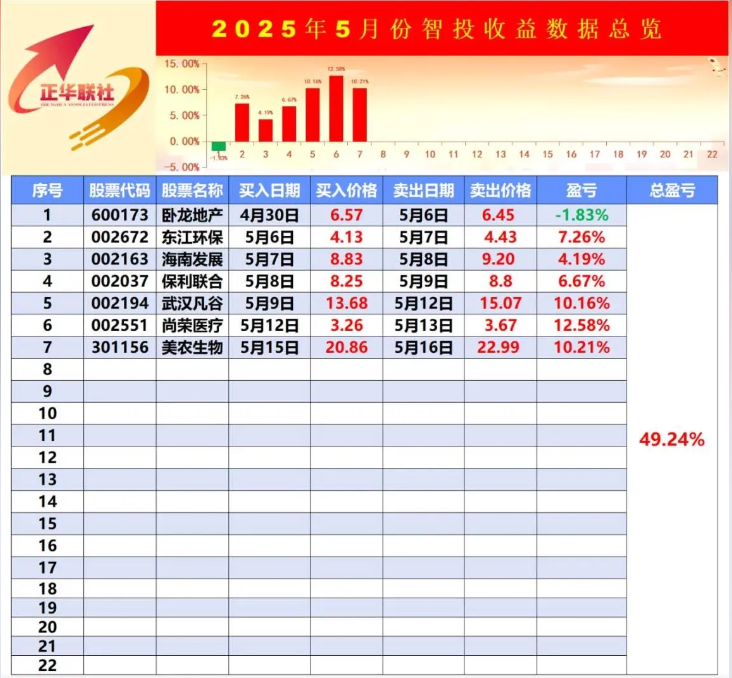 银石汇鑫和正华联社股票跟单资金盘骗局揭秘:蒋正华操盘,开始大量单割,操盘手圈钱过亿,即将崩盘跑路!-一洼田