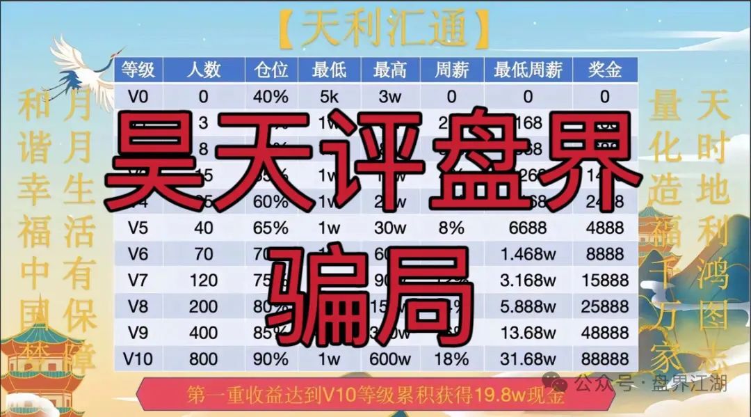 6月15日最新资金盘项目骗局曝光,随时可能卷钱跑路!-一洼田