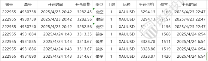DLSM外汇交易盈利反成“麻烦”？用户投诉这家外汇平台，平台这样解释…-一洼田