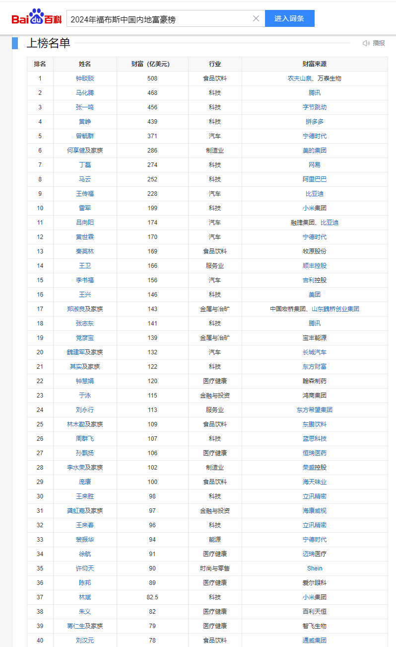 运鸿集团李玉保中国首富排第几？-一洼田