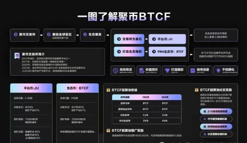 6月27日最新资金盘项目骗局曝光，聚币交易所Butterfly蝴蝶生态随时可能卷钱跑路！-一洼田