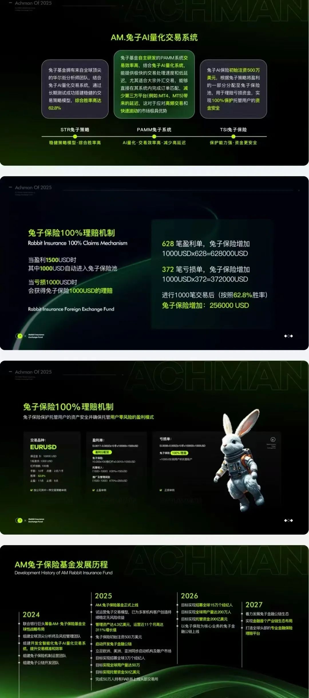 警惕！兔子外汇保险基金，以量化交易为饵的资金盘，崩盘在即！-一洼田