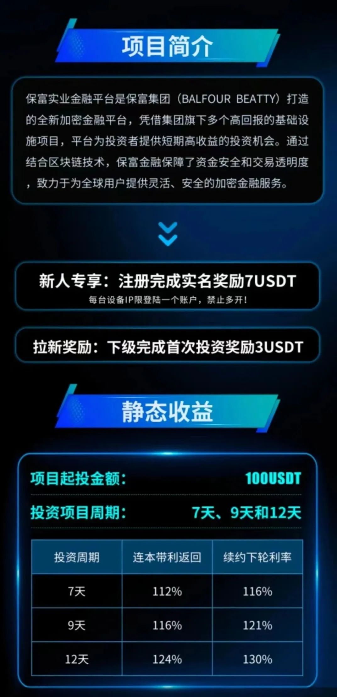 曝光"保富实业"刚上线的短命杀猪盘！-一洼田