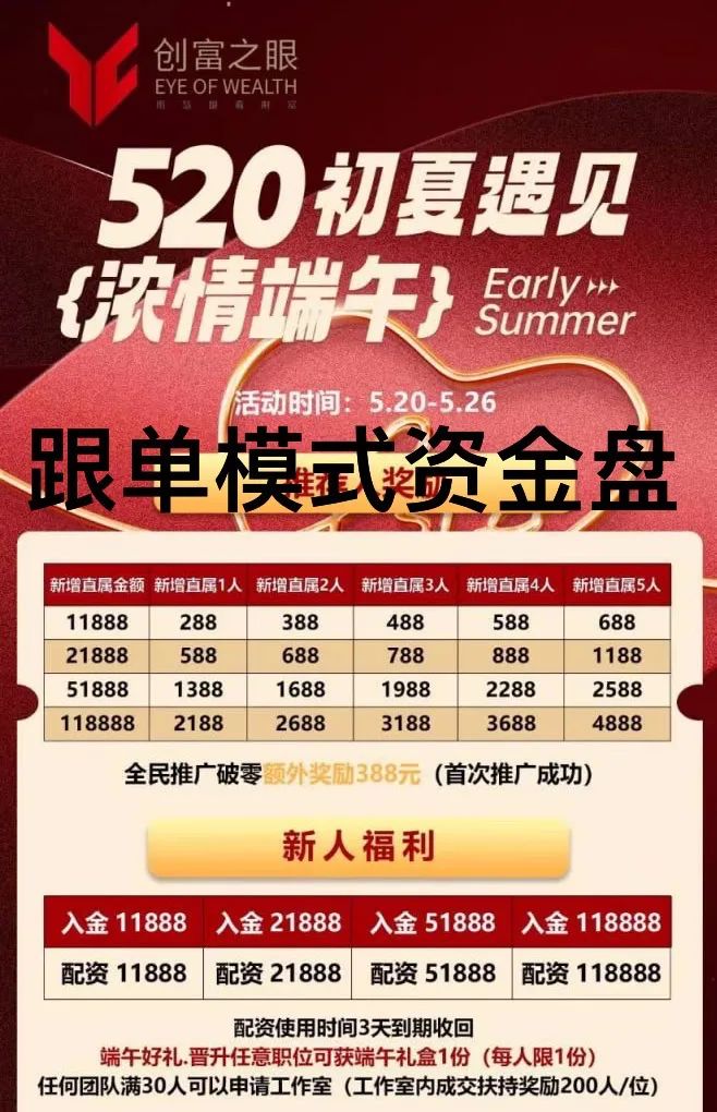 “马上崩盘！这些都是诈骗资金盘项目，随时跑路，别被骗！-一洼田