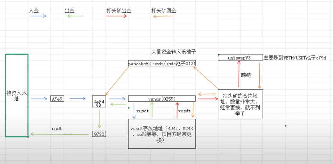 AIDAv2资金盘骗局【视频解析】：打头矿赚钱是真的吗？-一洼田