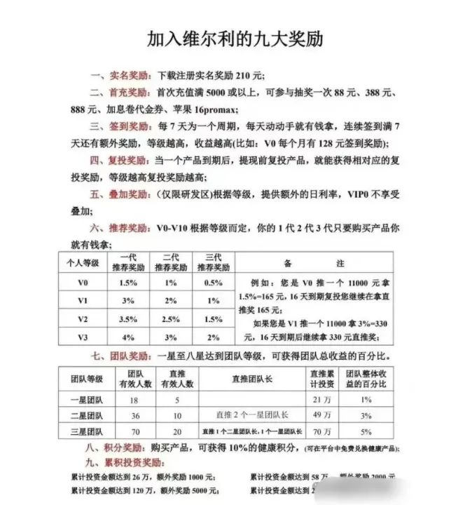 曝光"香港维尔利"缅北资金盘！-一洼田