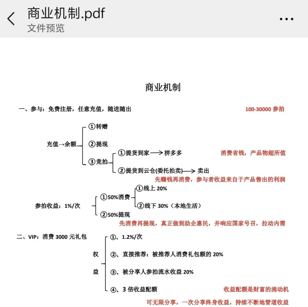 易无界资金盘曝光：易无界是什么模式？易无界是资金盘骗局吗？-一洼田