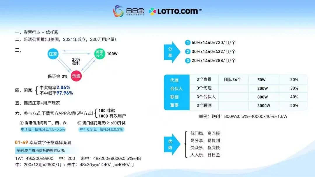 今日曝光"日日金信托彩"博彩类资金盘骗局！-一洼田