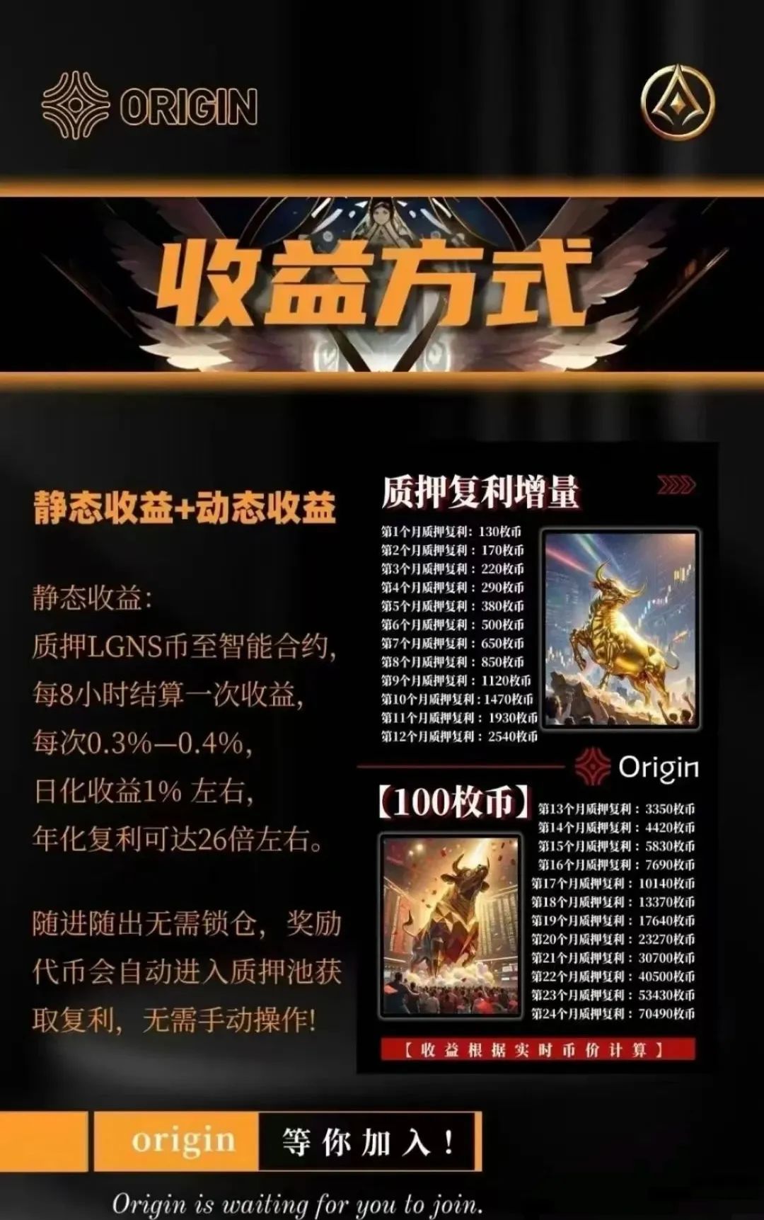 “奥拉丁”项目崩盘预警:1亿美金套现背后的资金盘套路解析!-一洼田