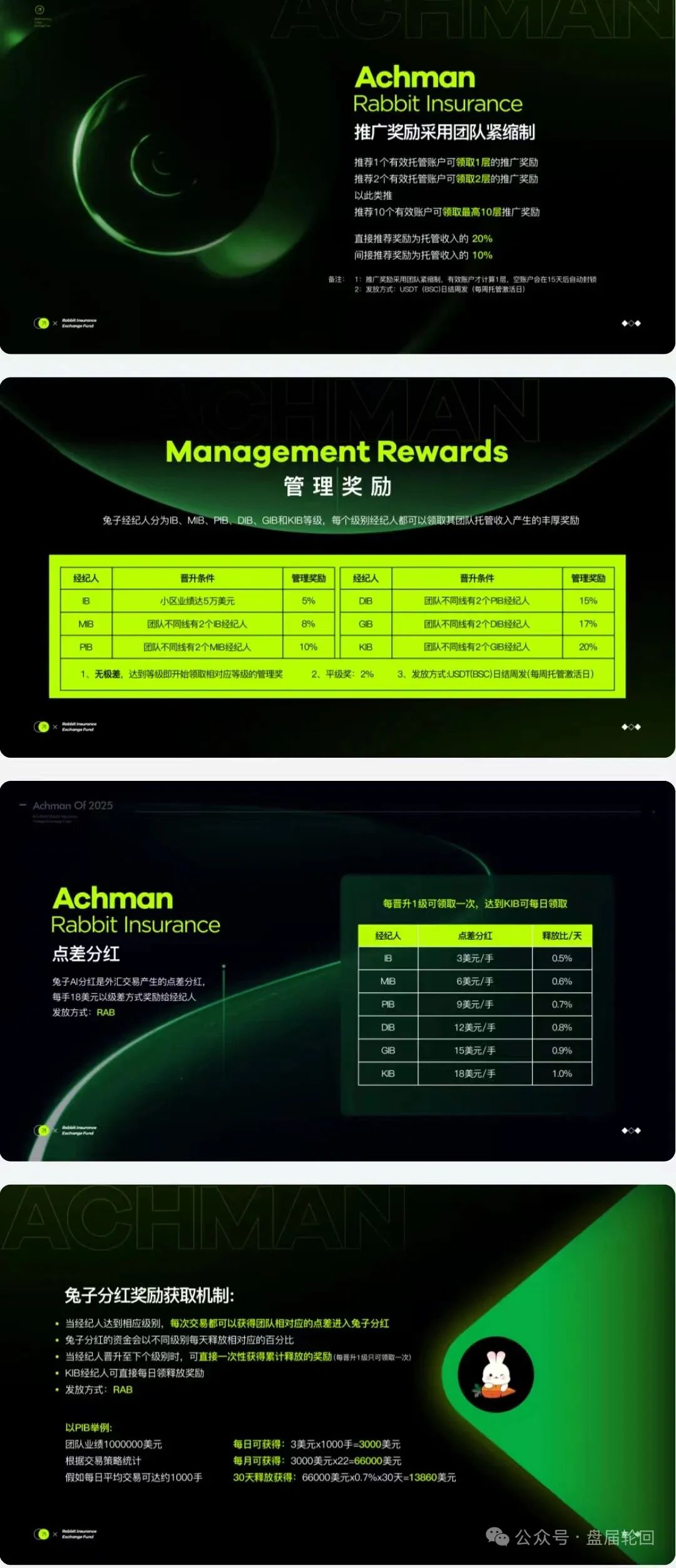 6月23日最新资金盘项目骗局曝光，Achman AM随时可能卷钱跑路！-一洼田