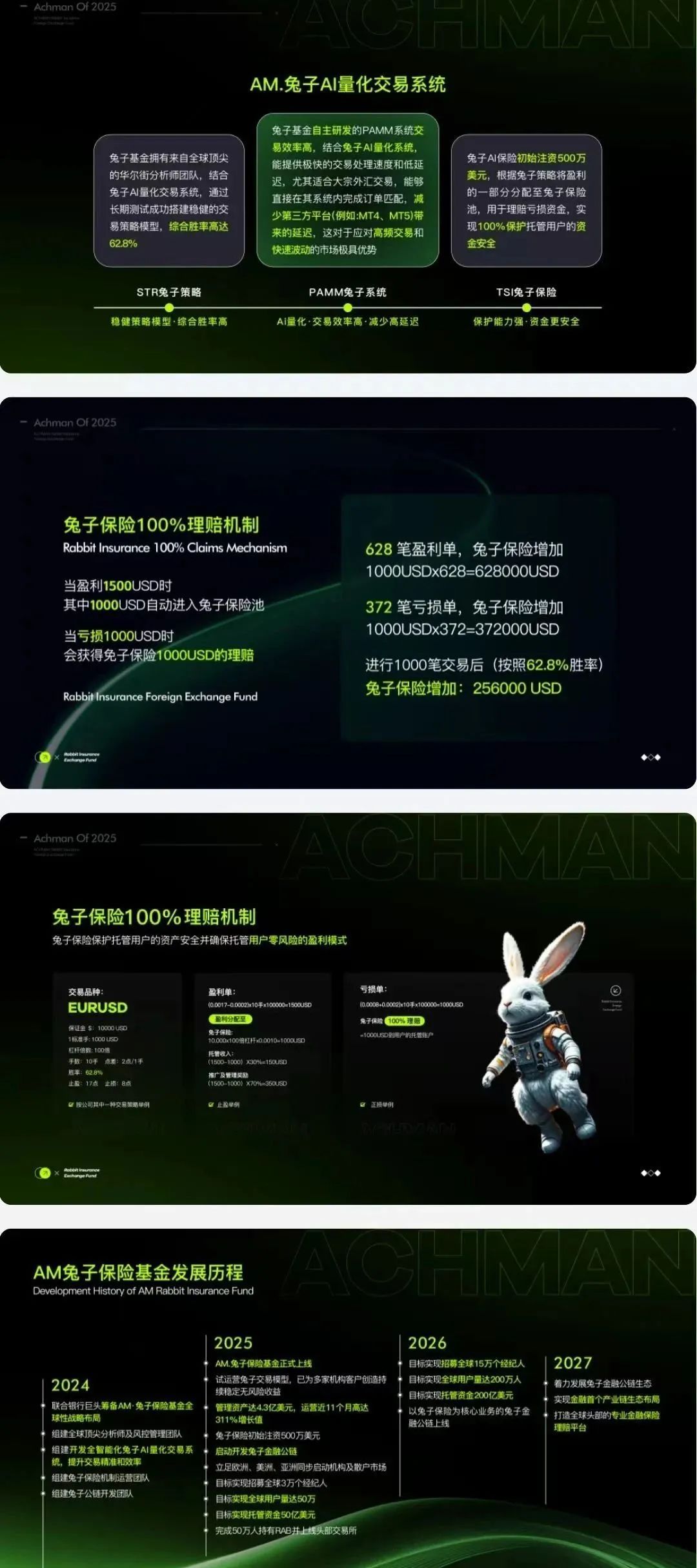 警惕 “兔子外汇保险基金”:量化交易外衣下的资金盘骗局预警-一洼田