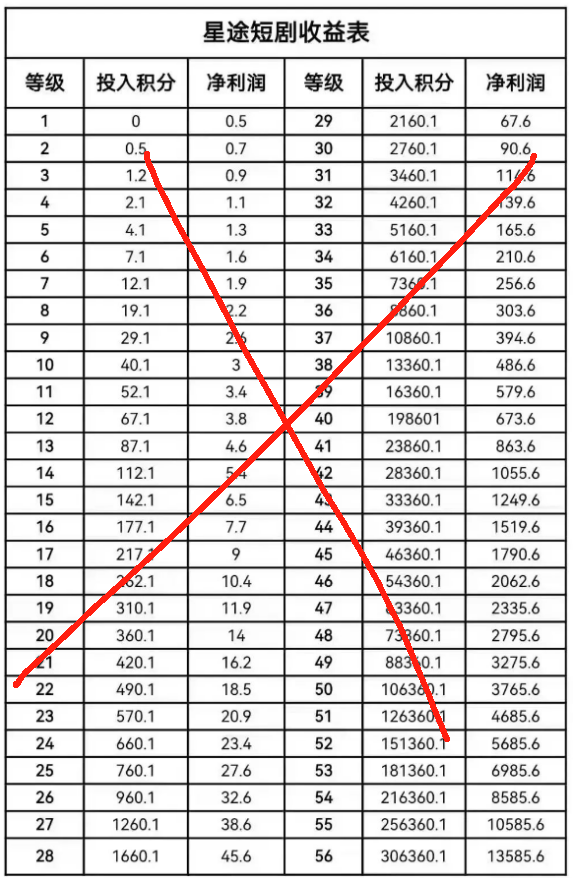 这些都是资金盘诈骗项目,有的已经跑路了,别再上当!-一洼田