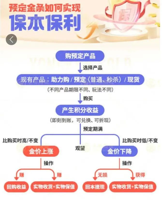 永坤黄金突然爆雷,总部被封!有人全家被套超 1200 万元,前员工哭诉“所有钱都投进去了”-一洼田