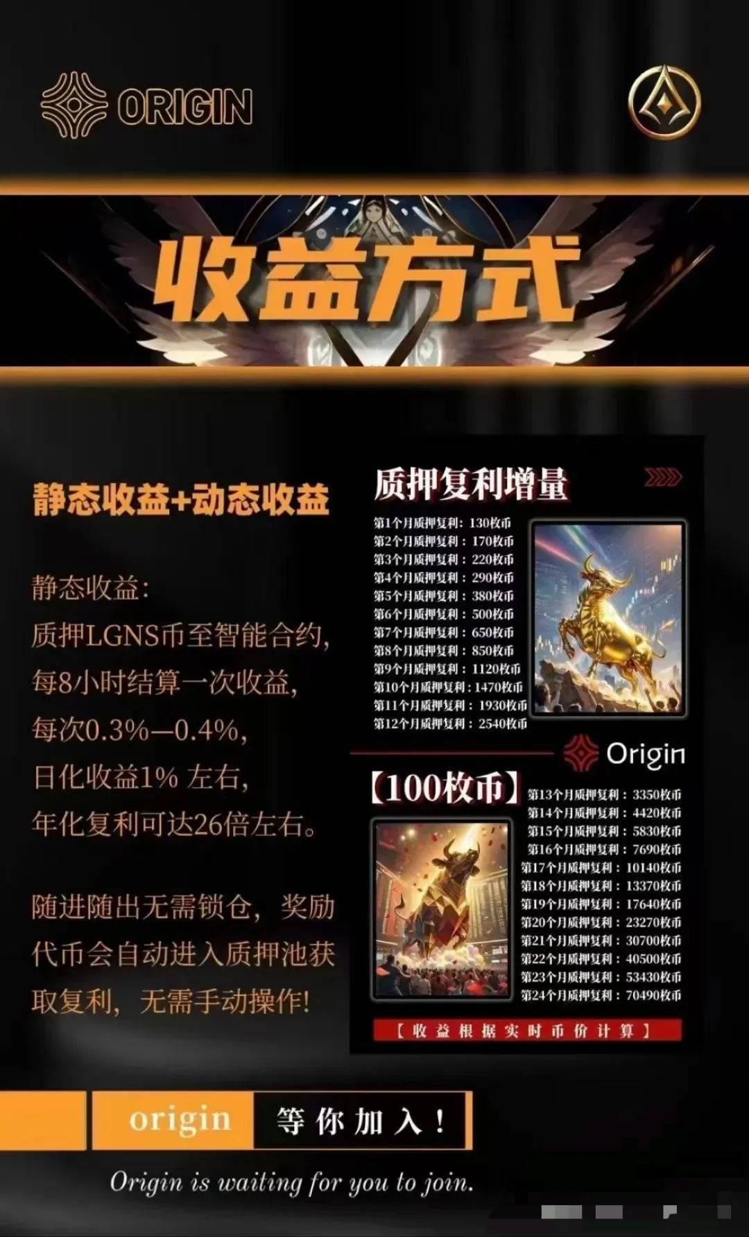 奥拉丁项目崩盘预警:奥拉丁币圈真面目~1亿美金套现背后的资金盘套路解析-一洼田