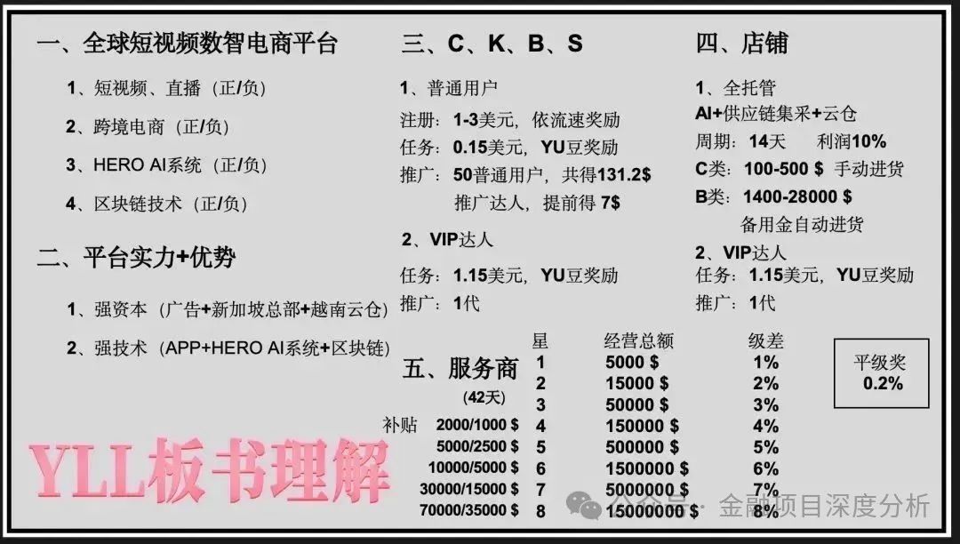 年化收益超 240%,在央视打广告,找老外站台,“优哩哩”的家人们要暴富了?-一洼田