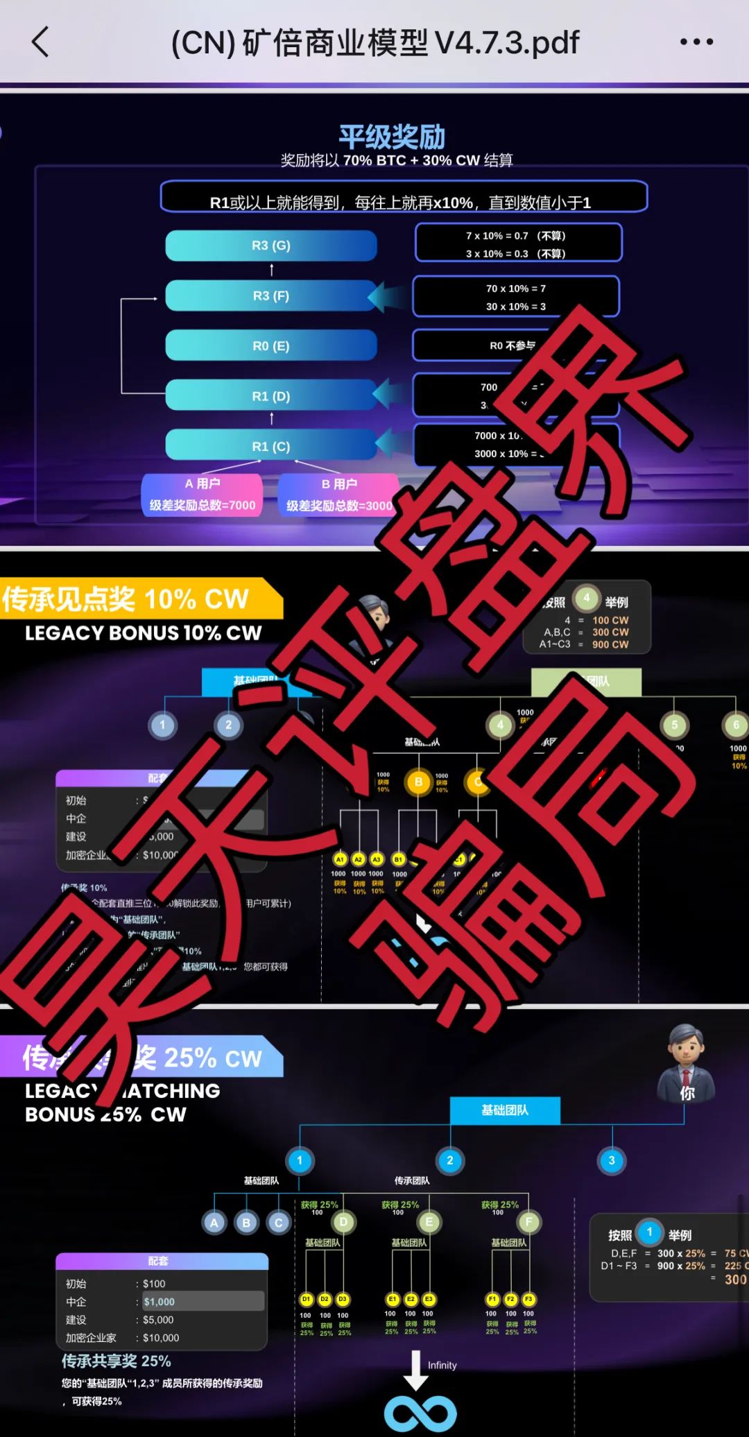 右臂社区MinerX加速器分红类资金盘骗局,操盘手圈钱过亿,已经开始单割,高度预警,即将崩盘跑路!-一洼田