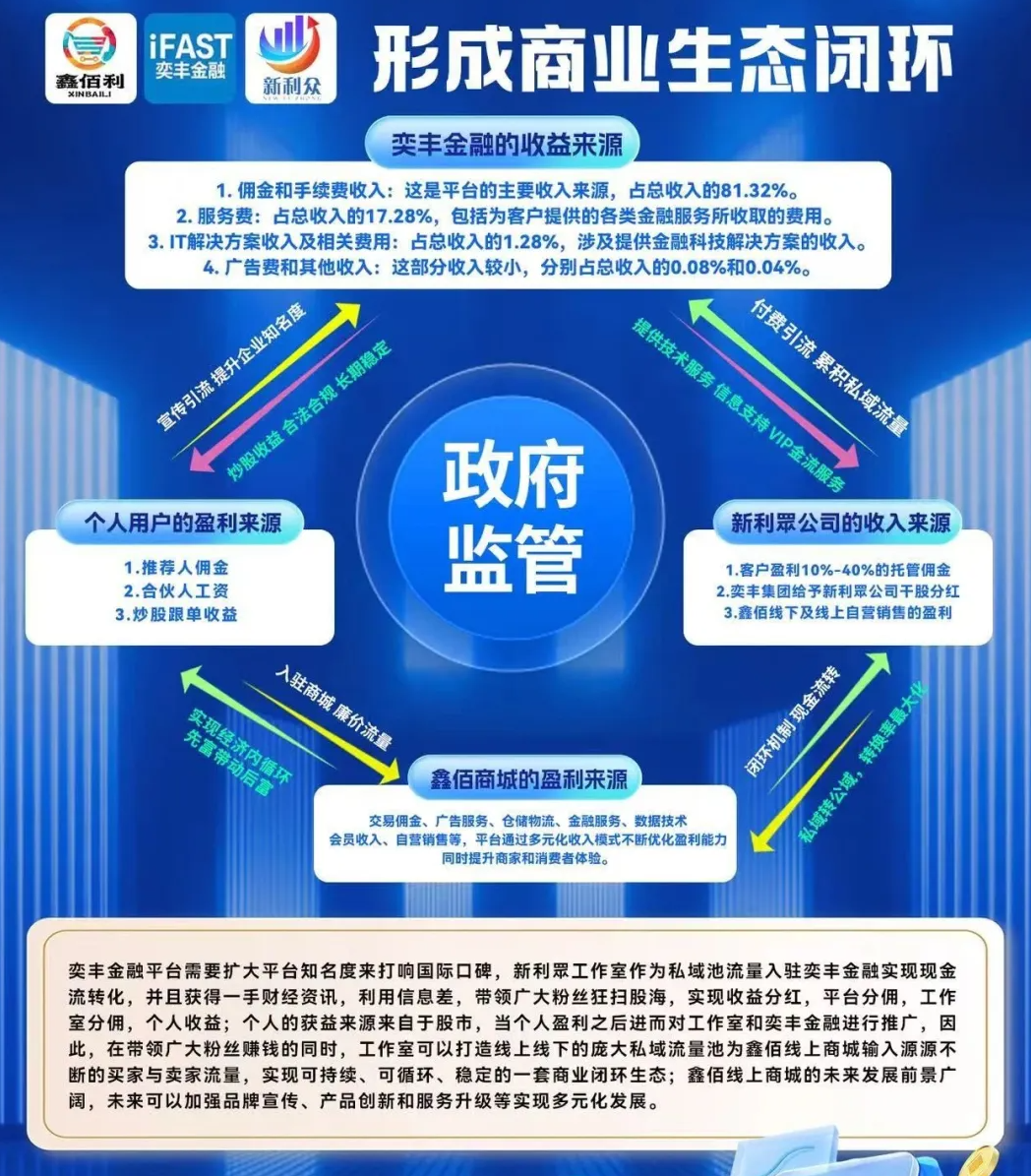 新利众、鑫佰利、奕丰金融即将崩盘！和鑫慷嘉同一个项目方，赶快离场！-一洼田