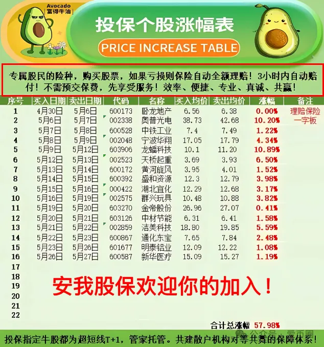 香港安我股保 股票跟单资金盘骗局揭秘：安我股保是资金盘吗？圈钱过亿！即将崩盘，血本无归！-一洼田