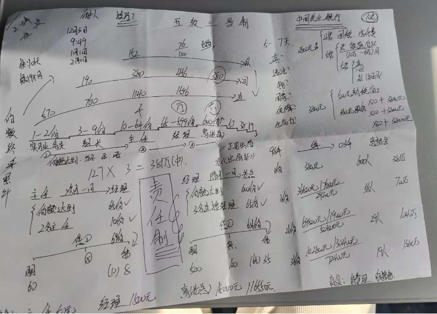 亲历西安未央区“自愿连锁经营业”传销：一场披着财富外衣的分钱骗局-一洼田