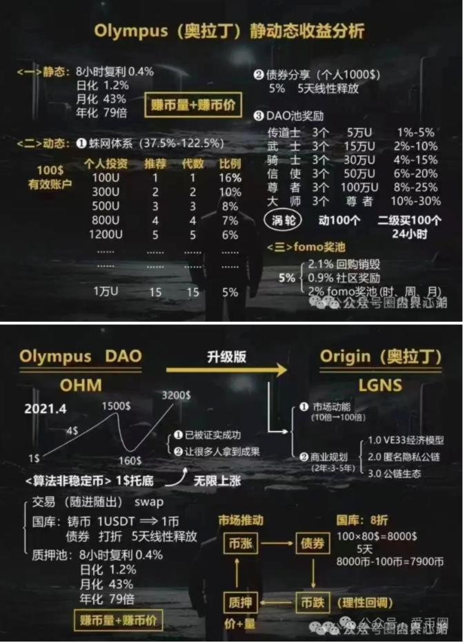 Origin奥拉丁项目现状:奥拉丁币圈真面目揭秘~奥拉丁还能维持多久?-一洼田