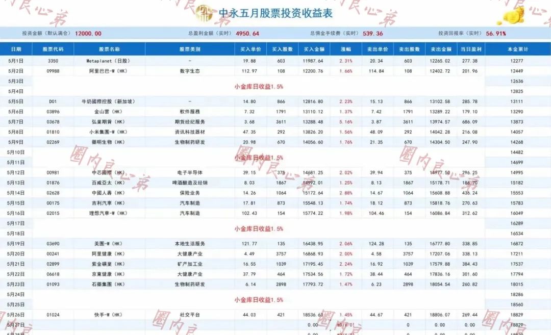 中永国昌(中永证劵)股票跟单类资金盘骗局,各个地方政府,已经预警提示暴雷,注意警惕-一洼田