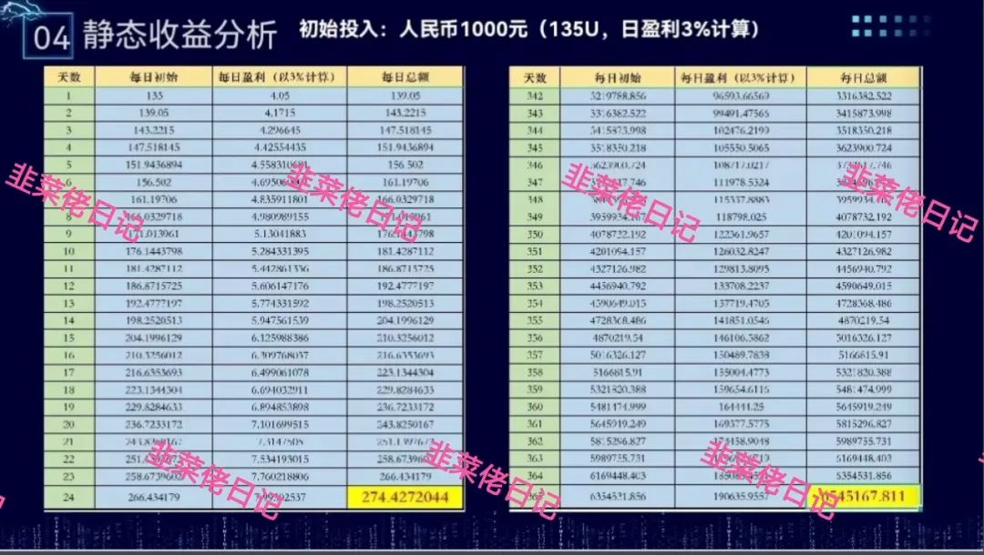 178.最新资金盘项目骗局曝光，随时可能卷钱跑路-一洼田