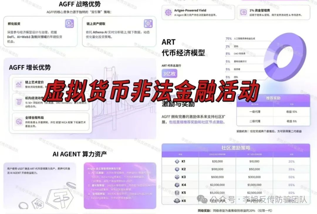 6月5日最新资金盘项目骗局曝光，随时可能卷钱跑路！ArtGee-一洼田