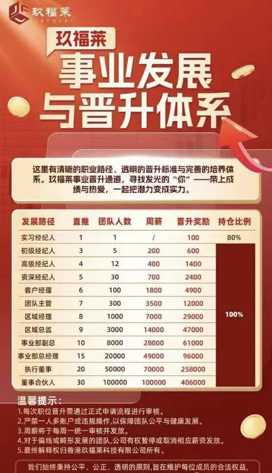 “玖福莱”资金盘濒临崩盘！股票跟单骗局进入高危跑路倒计时-一洼田