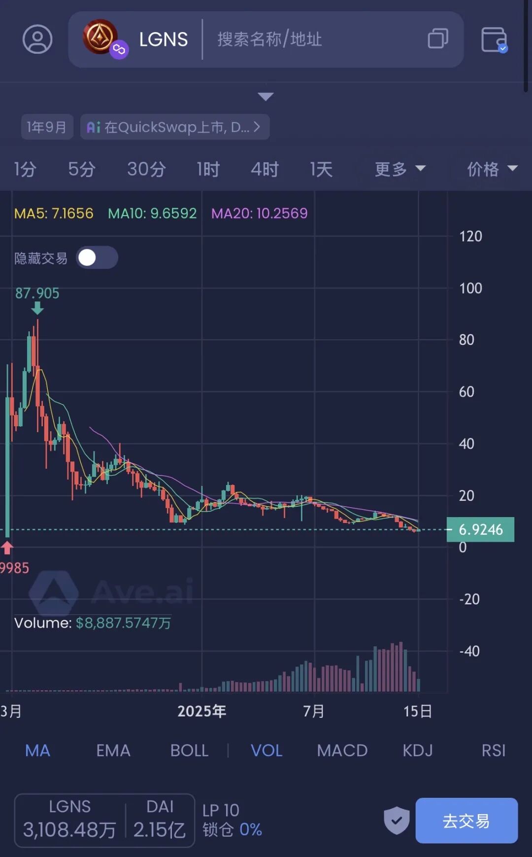 年底盘点,大盘崩盘开始,奥拉丁origi、LAF拉菲协议、DM永恒协议、ARk方舟、NVB诺瓦银行。-一洼田