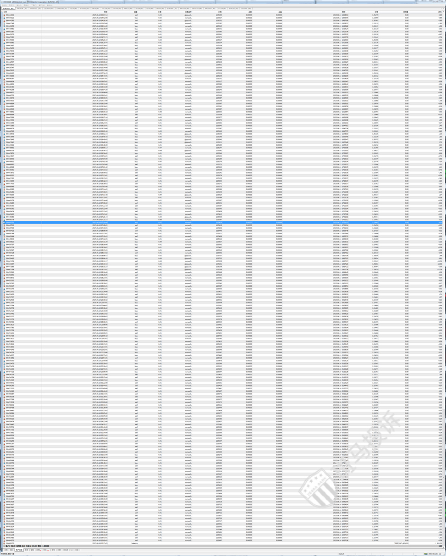 外汇返现陷阱?用户9手交易返现900美金被拒,最终投诉成功!平台选择需谨慎!-一洼田