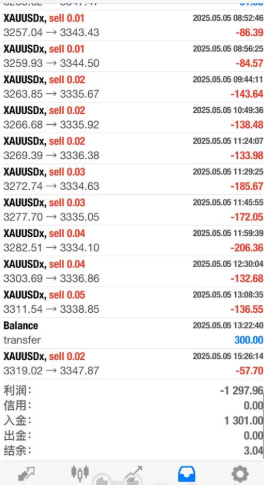 速盈社区“爆仓”陷阱？用户1300美金一夜蒸发，反向加仓疑云！-一洼田