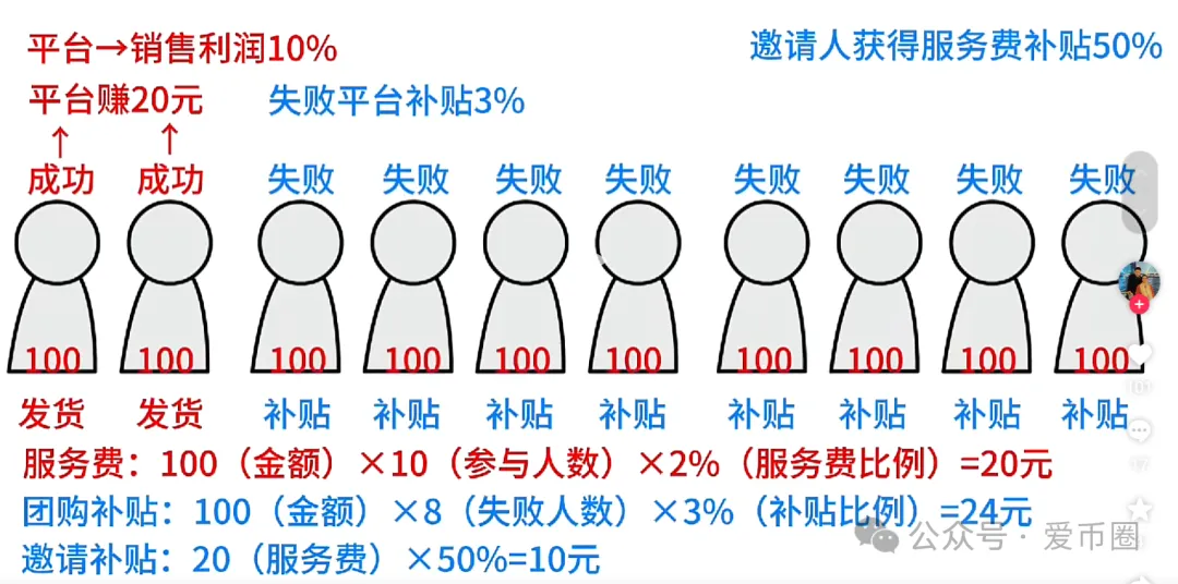 %title插图%num