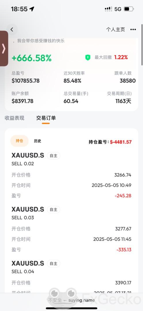 「盈利666%、回撤仅1.2%」的跟单交易，最终以五天爆仓收场！-一洼田