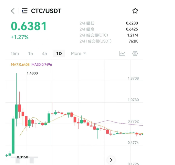 天体交易所尸骨未寒，老虎AI镰刀再挥！-一洼田