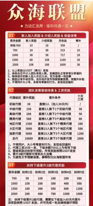 众海联盟（力达交易所）崩盘跑路！起底众海联盟—力达交易所的韭菜收割全链条！-一洼田